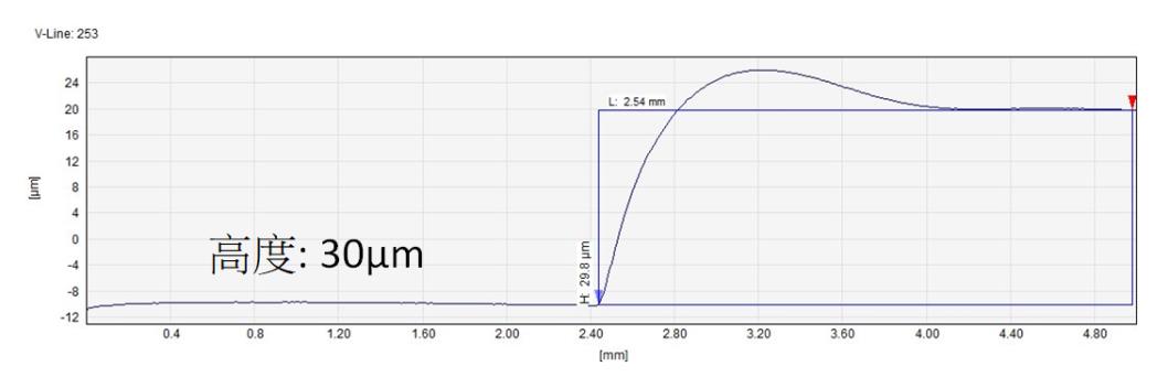 CHRocodile CLS 彩色共焦線感測器 - 非接觸式光學量測